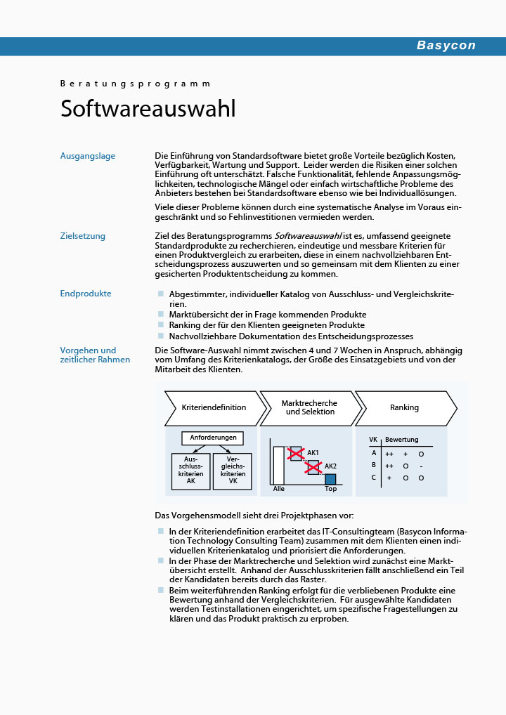 Beratungsprogramm Softwareauswahl