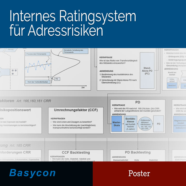 Poster - Internes Ratingsystem für Adressrisiken