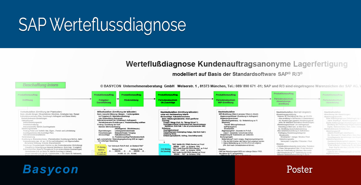 Poster - SAP Werteflussdiagnose