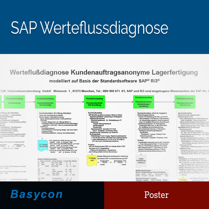 Poster - SAP Werteflussdiagnose